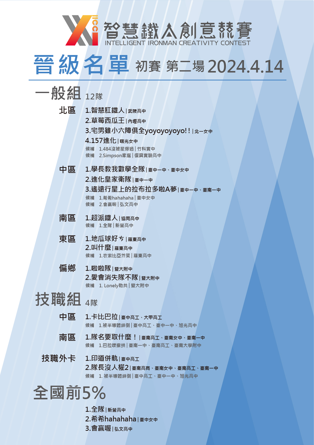 第二場 晉級名單